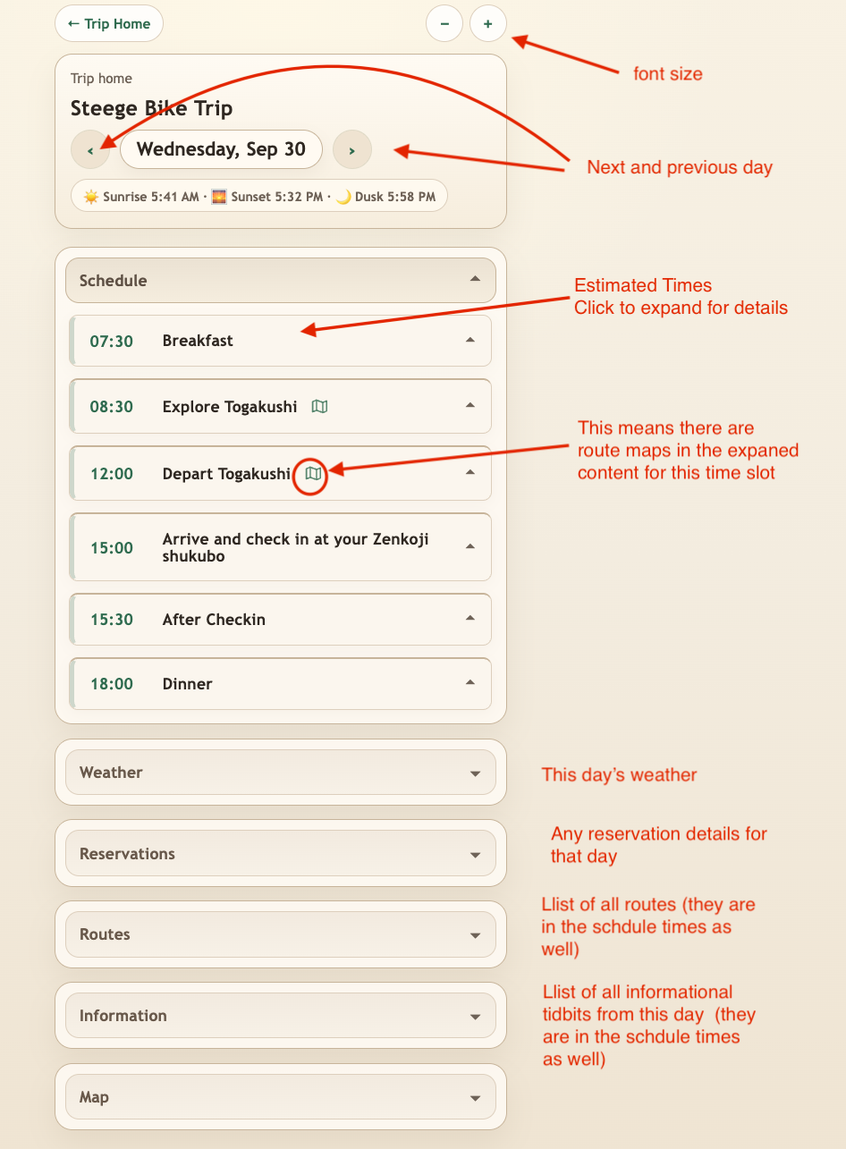 Quick reference for the daily itinerary