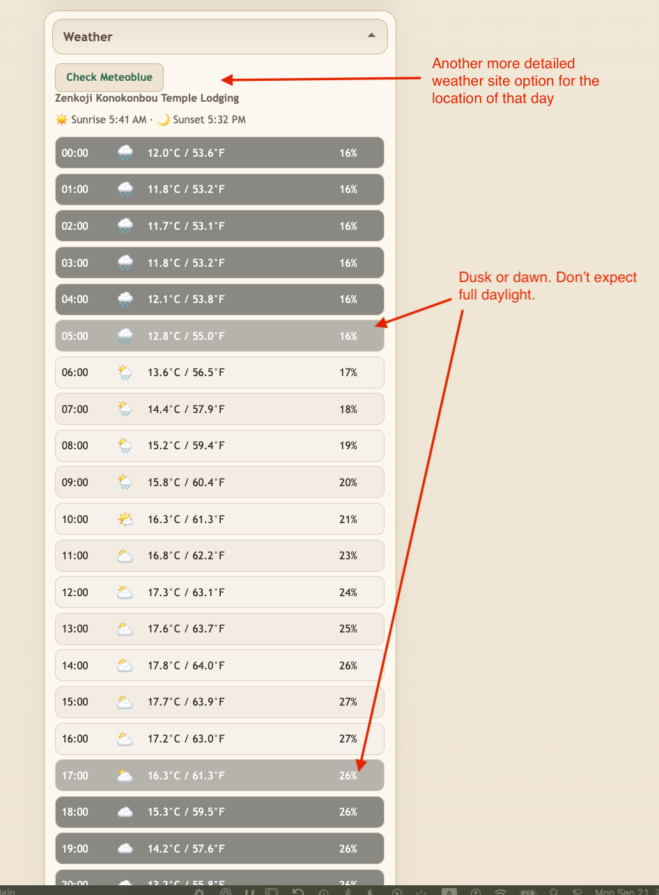 Quick reference for the weather section